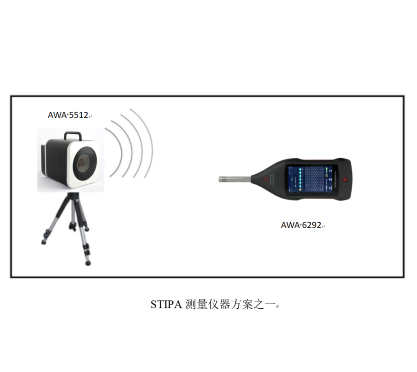 语音传输指数（STI）测量装置
